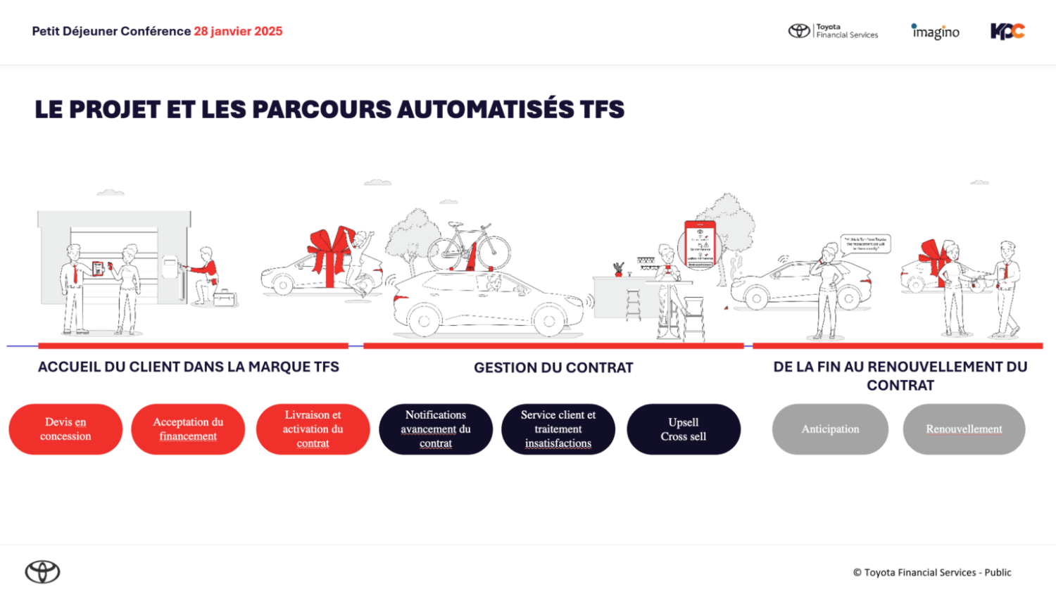 projet et parcours automatisés TFS