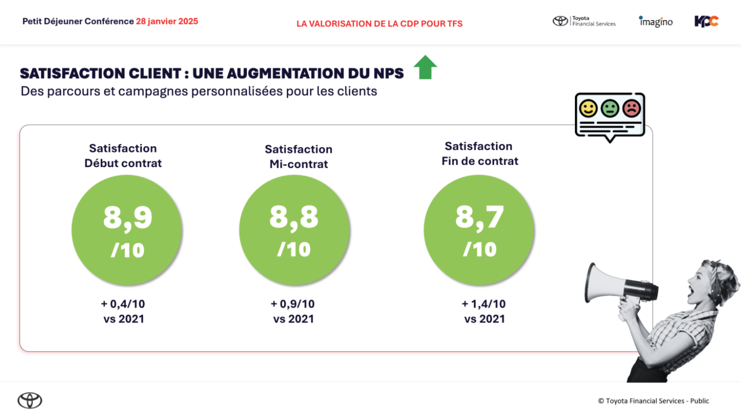 Aller plus loin avec sa CDP - Mutualiser et valoriser la donnée client - augmentation du NPS de notre client Toyota Financial Services
