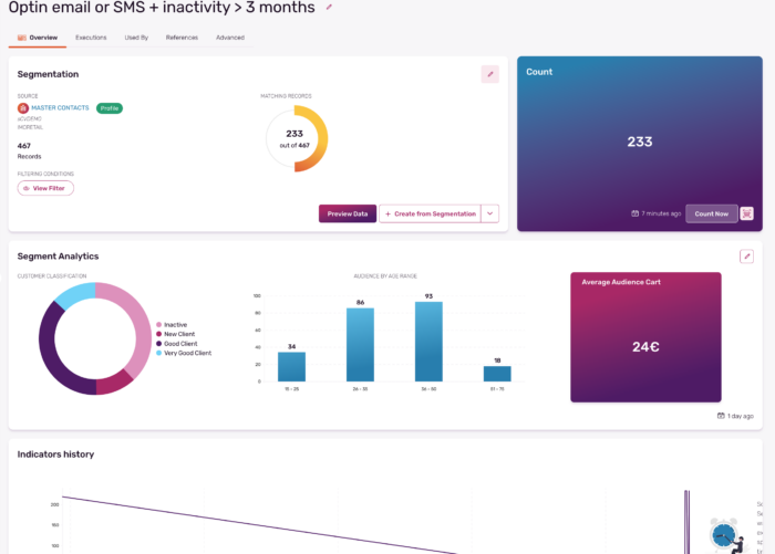 CEP imagino - Export de segment à activer - exemple avec optin email ou SMS + inactivité supérieure à 3 mois