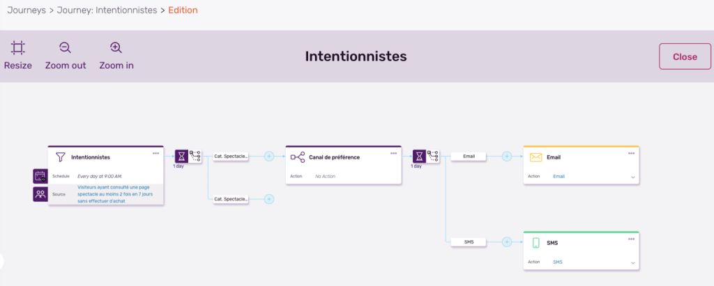 Comment disposer d’une vision individualisée de chaque visiteur grâce à l’unification des données ?