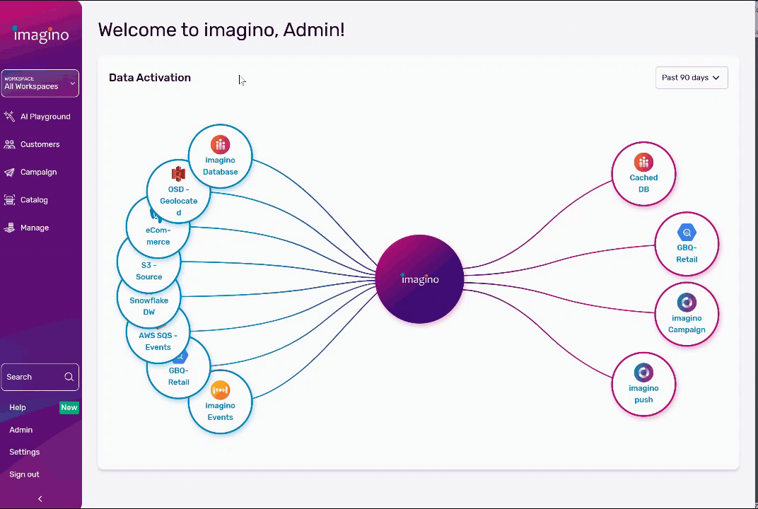 CEP imagino - bases de donnés et applications reliées à la plateforme (exemple)