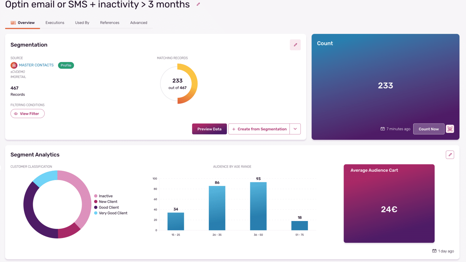 Audience creation result