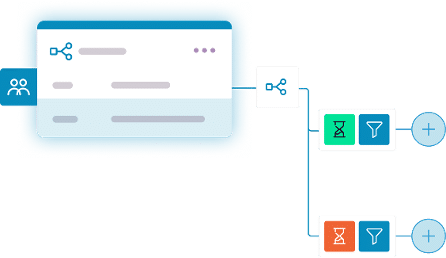 messaging + journey orchestration