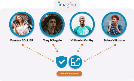 security + governance