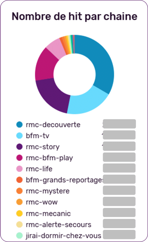 RMC BFM 2