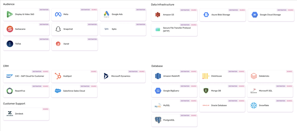 API LIST