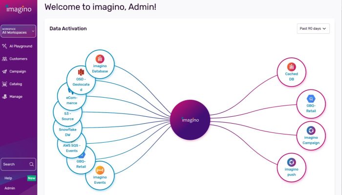 imagino Overview Octopus