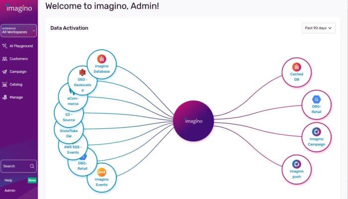 imagino Overview Octopus